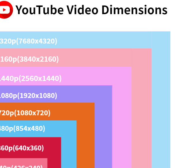 2024de youtube icin en iyi video formati