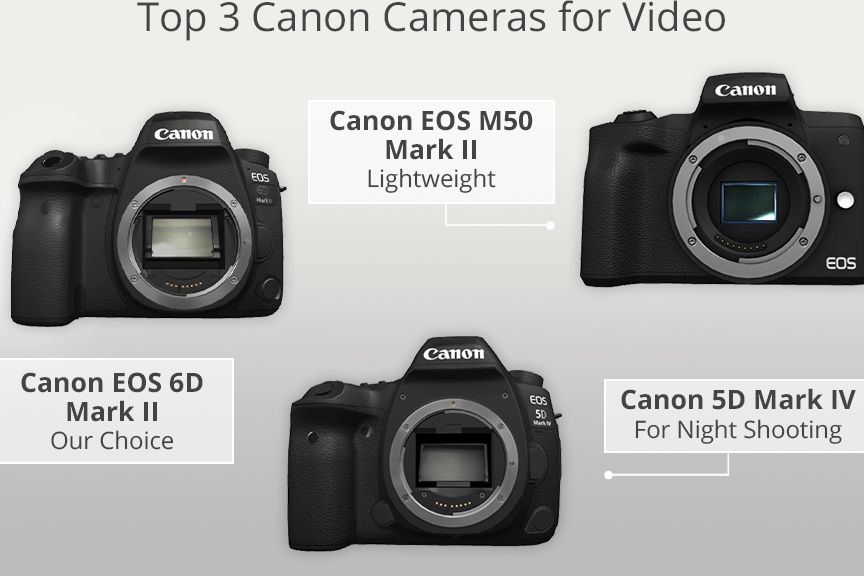 2024'ün En İyi Canon Video Düzenleme Yazılımı 4 2024un en iyi canon video duzenleme yazilimi