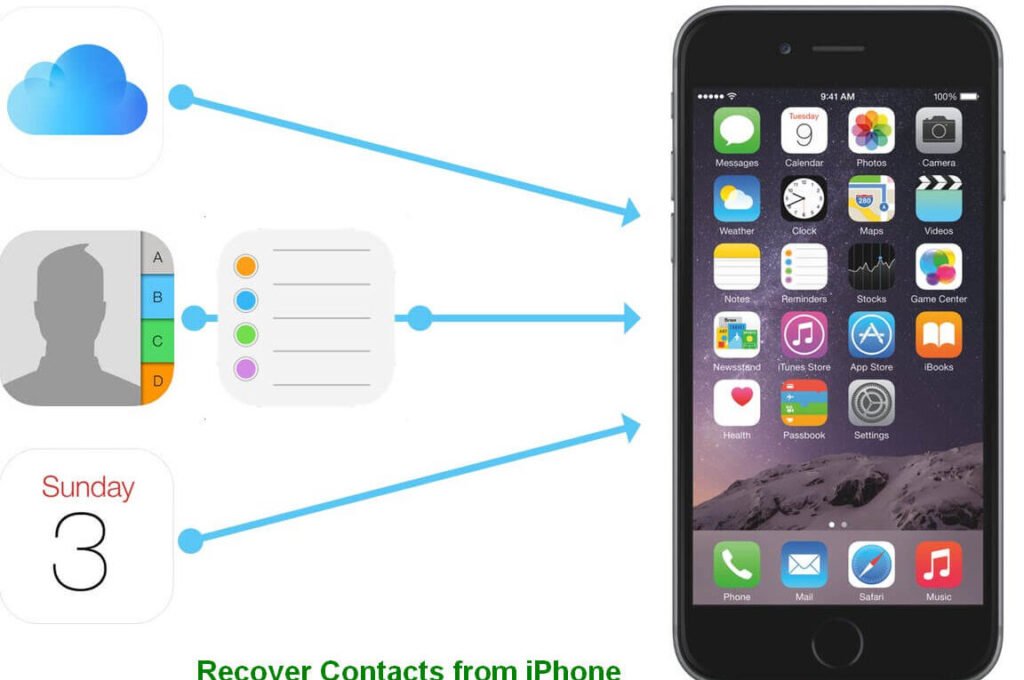 iphoneda kaybolan kisileri iclouddan kurtarmanin kolay ve hizli yollari 2024 guncellemesi