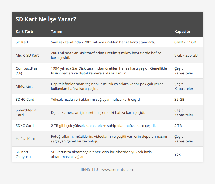 1700882372 sd kart ne ise yarar table