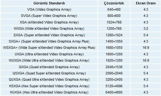 goruntu20standartlari20tablosu