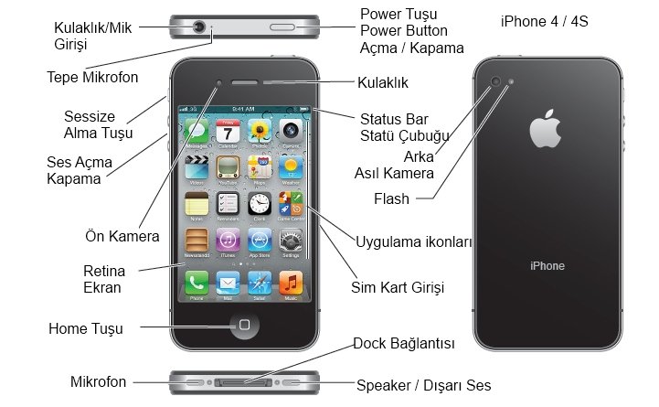 iphone4 4s